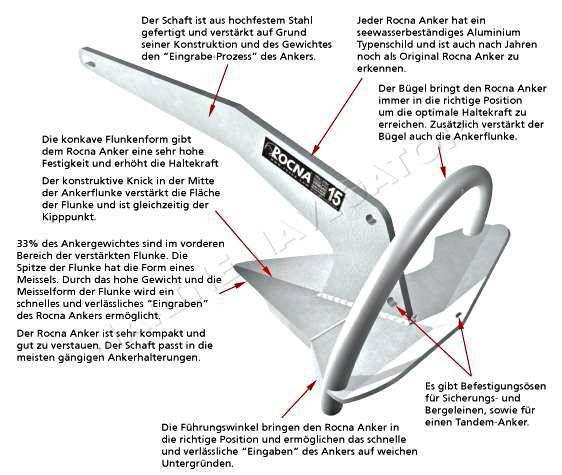 ROCNA Anchor 40kg Galvanized