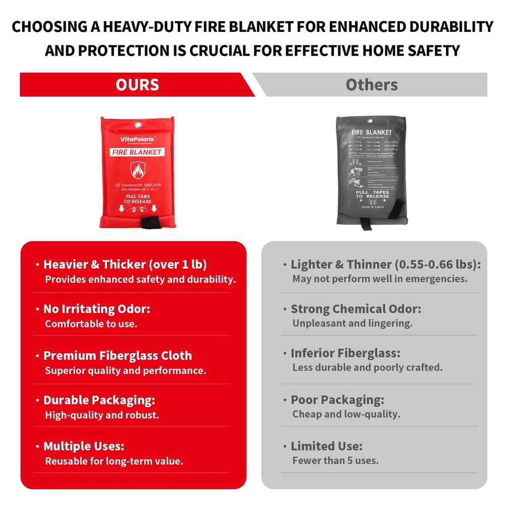 VitaPolaris Heavy-Duty 2PACK, Red Storage Bag With White Fire Blanket