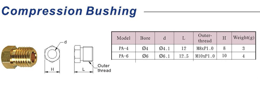 6mm Compression Bushing - (PA-6)