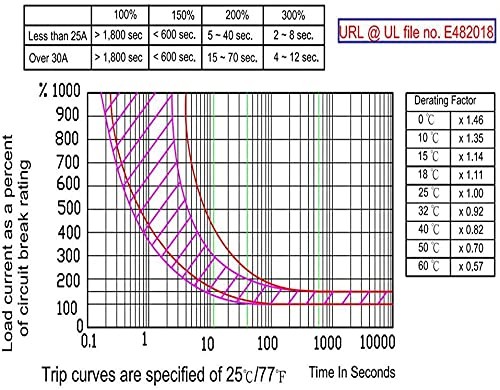 12V Universal Automatic Reset Stud Type Circuit Breaker No Bracket () 3Pack 10A