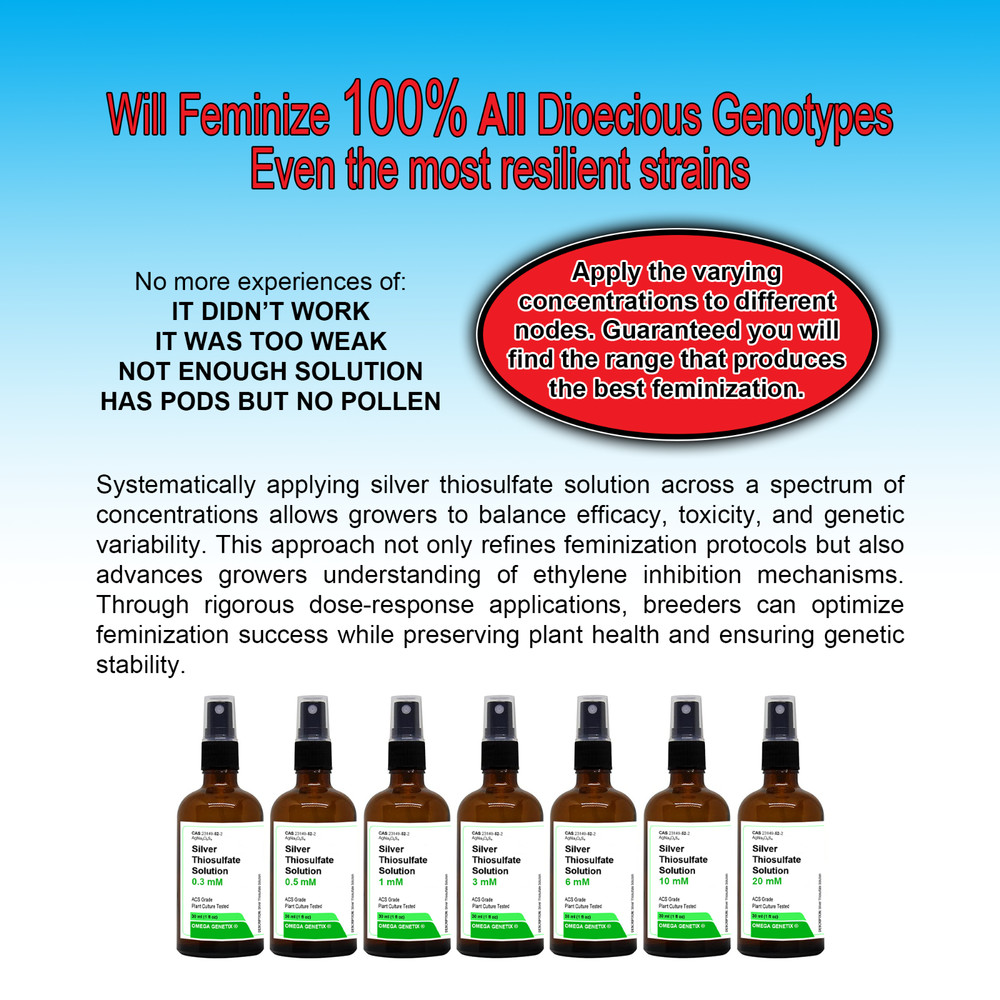 Feminization Kit | Silver Thiosulfate Solutions