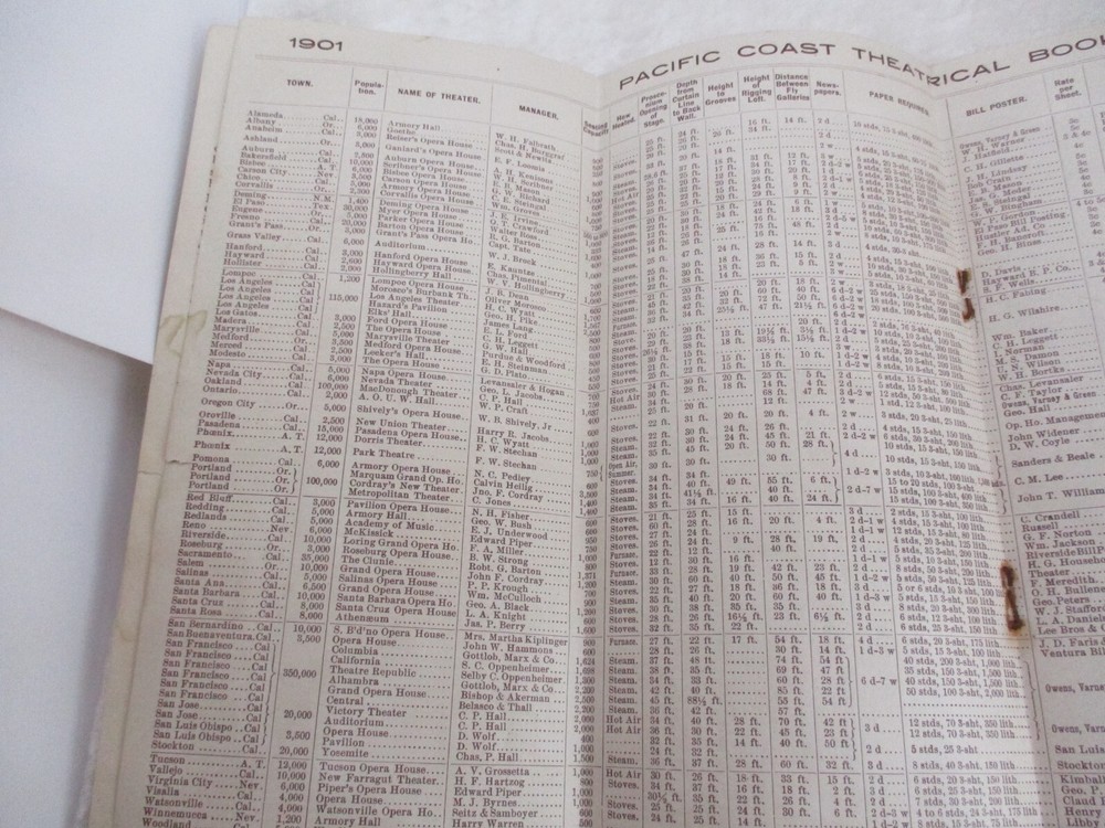 1901 Pacific Coast Theatrical Circuit Guide Pamphlet
