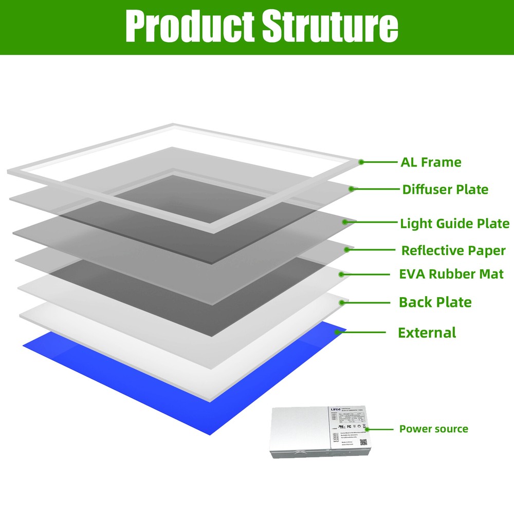 6Pack 2X2FT LED Flat Panel Light 45W Drop Ceiling Troffer Office Lamp 5000KWhite