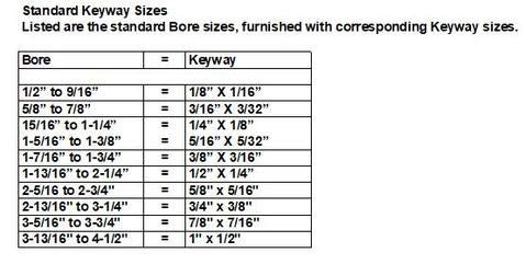 #25 Roller Chain Sprocket B Type 3/4'' Bore 18 Tooth