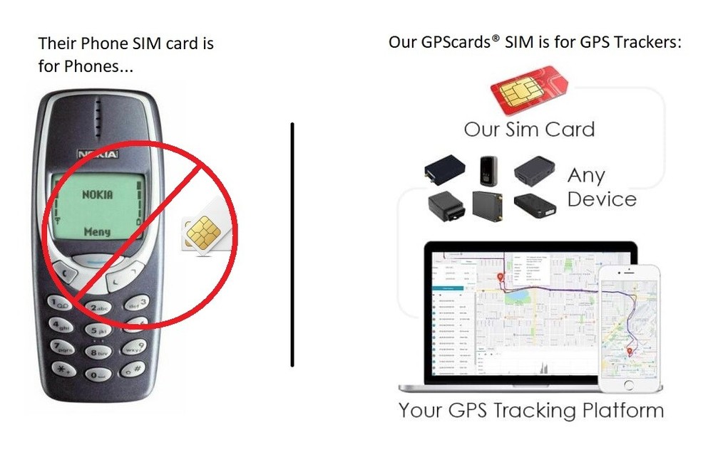Coban GPS Tracker 4G LTE SIM Card Kit includes Wireless Unlimited Data