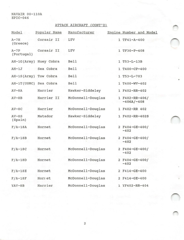 Naval Aircraft, Missiles, Propulsion Systems Index Flight Manual -CD Version