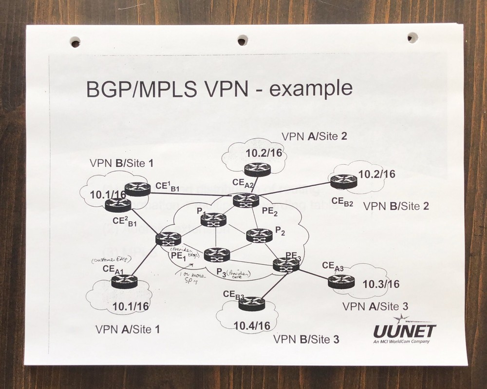 Cisco Systems - BGP/MPLS VPNs Seminar Handout (1999)