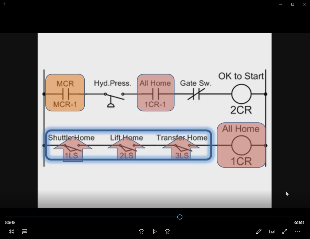 Mitsubishi PLC Training & TRAINER SIMULATOR | CD