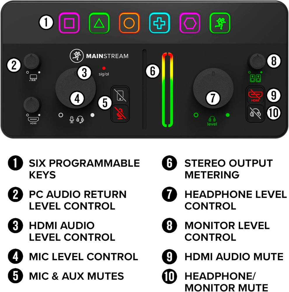 Mainstream Complete Live Streaming and Video Capture Interface with Programmable