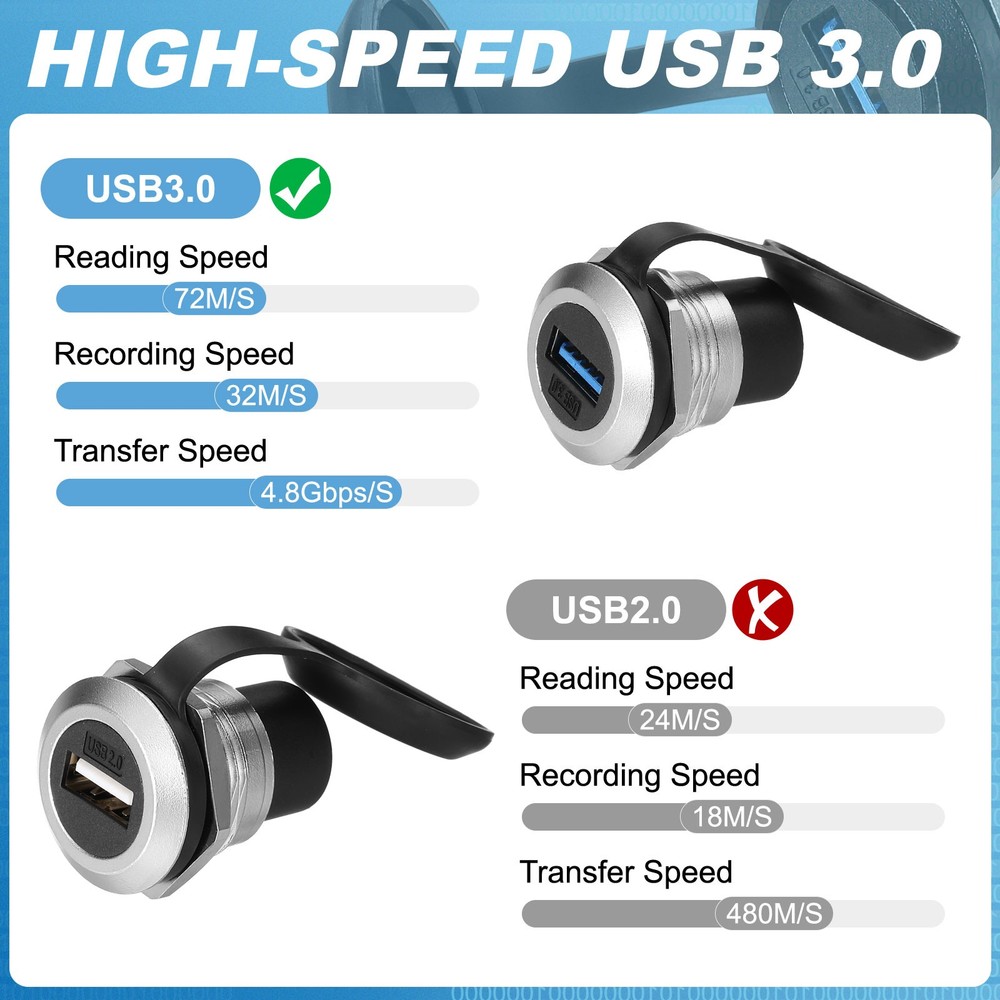 USB3.0 Panel Mount Adapter, Female to Female Panel Mount Connector, Silver