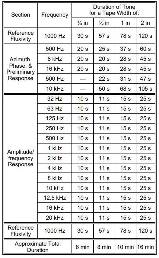 1/2" 15 IPS MRL 31J229 IEC 250 nwb Multi-Frequency (12 frequency) Calibration Tp