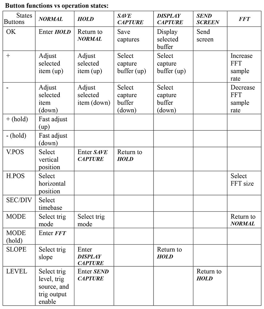 JYETech Assembled Pocket Oscilloscope, 1MHz Bandwidth (DSO062)