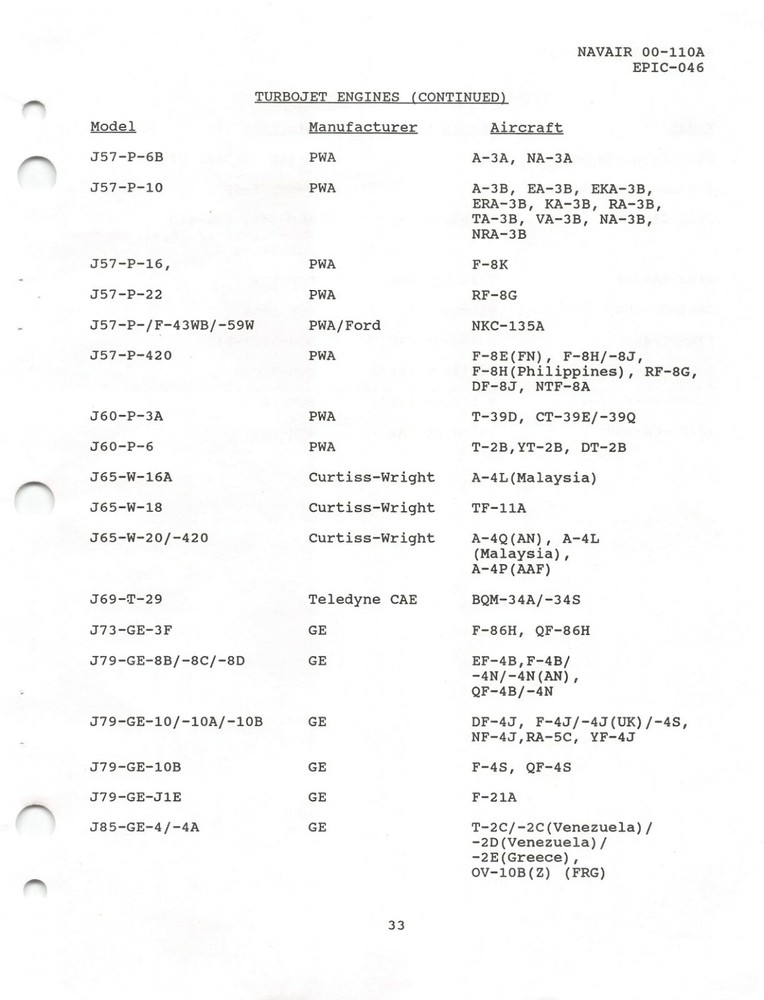 Naval Aircraft, Missiles, Propulsion Systems Index Flight Manual -CD Version
