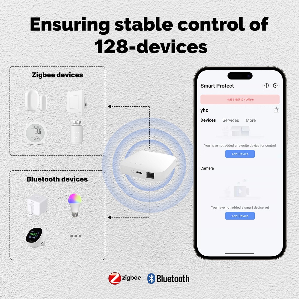 MOES Tuya ZigBee Bluetooth BLE WiFi Mesh Hub Multi-Mode Wired Smart Home Gateway