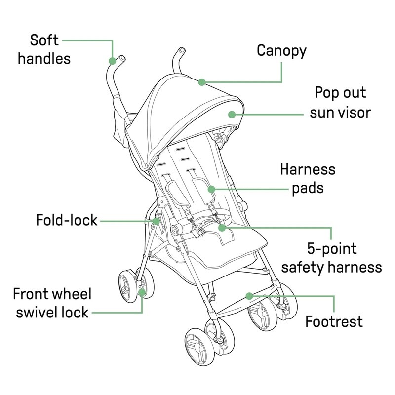Lightweight Travel Stroller Compact Fold Multi-Position Recline 5-Point Harness