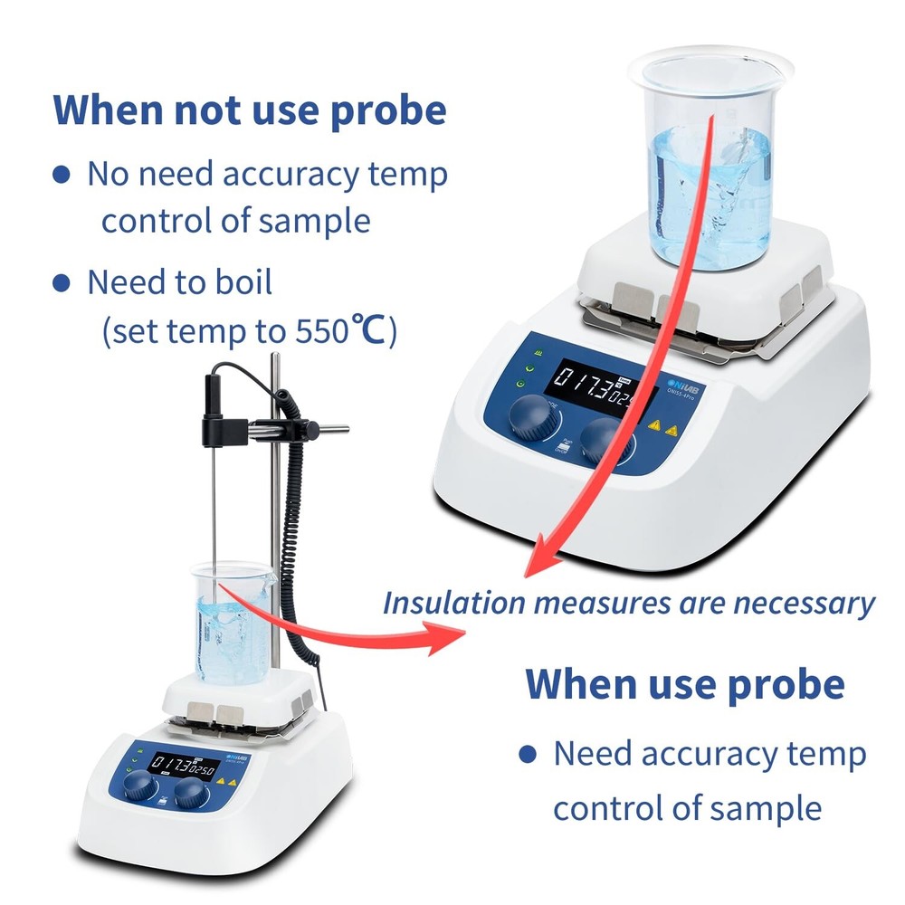Onilab 380℃ LCD Digital Hotplate Magnetic Stirrer Ceramic Coated Multiple Uses
