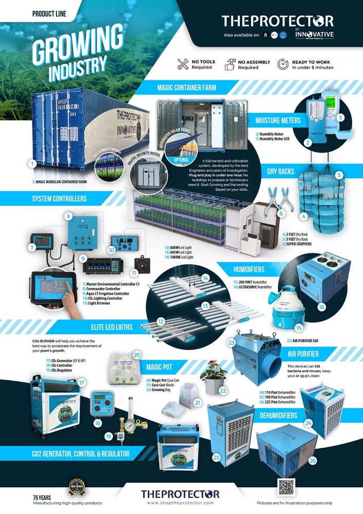 co2 controller, Controller CO2, controller, Co2 Generator control, Regulator