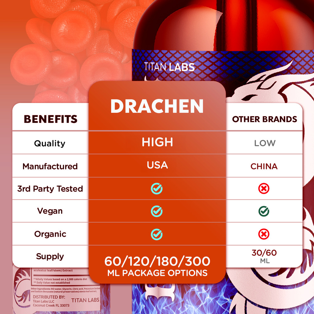 (5 Pack) Drachen Advanced Blood Support Drops Vitamin Supplement 150 Servings