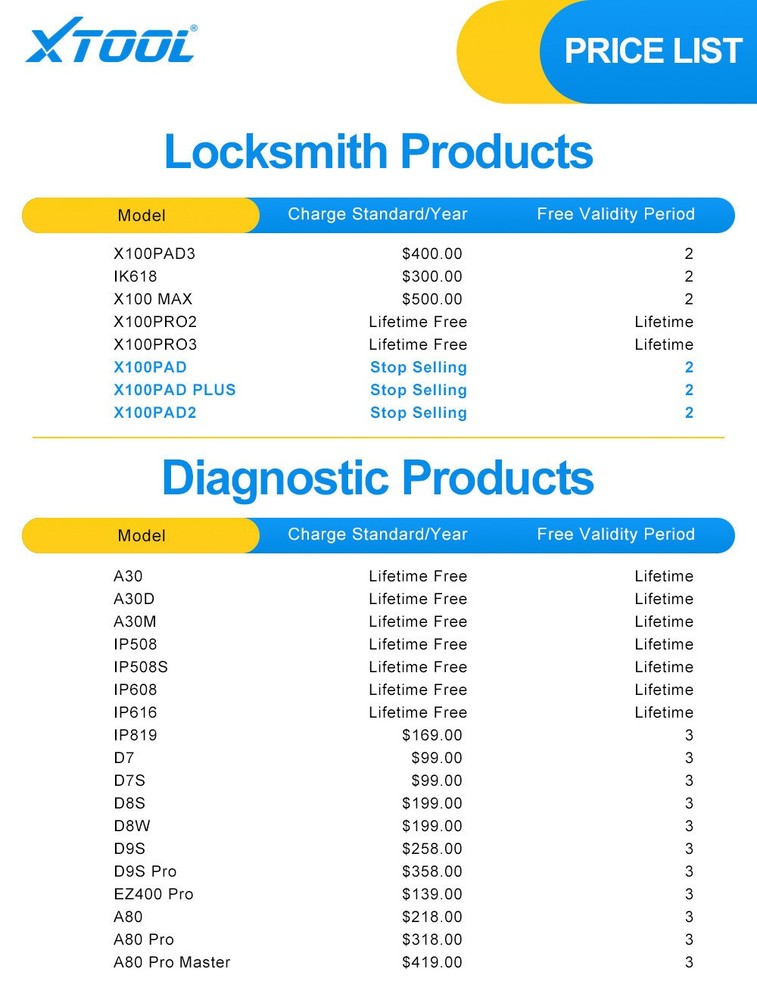 XTOOL Software Upgrade Subscription Annual Card For D7/D8/D9 X100MAX/PAD ,etc