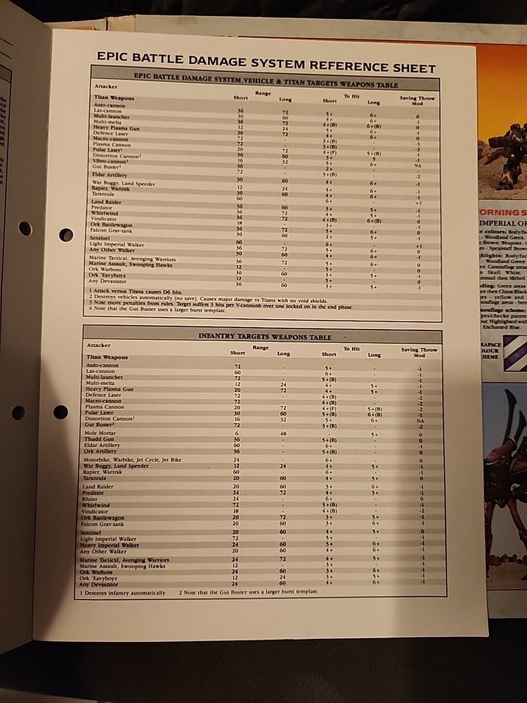 Games Workshop Warhammer Codex Titanicus Expansion Rules For Epic Battles. 1989