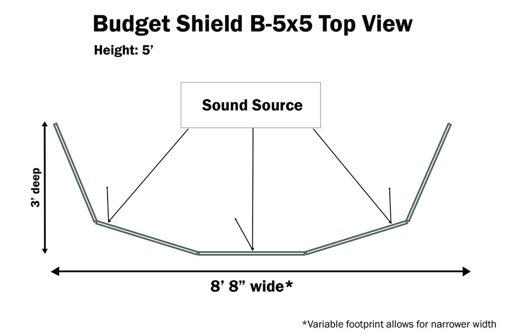 NEW 5-ft 5-Panel Budget Shield Drum Shield, Plexiglas Drum Screen, Drum Cage