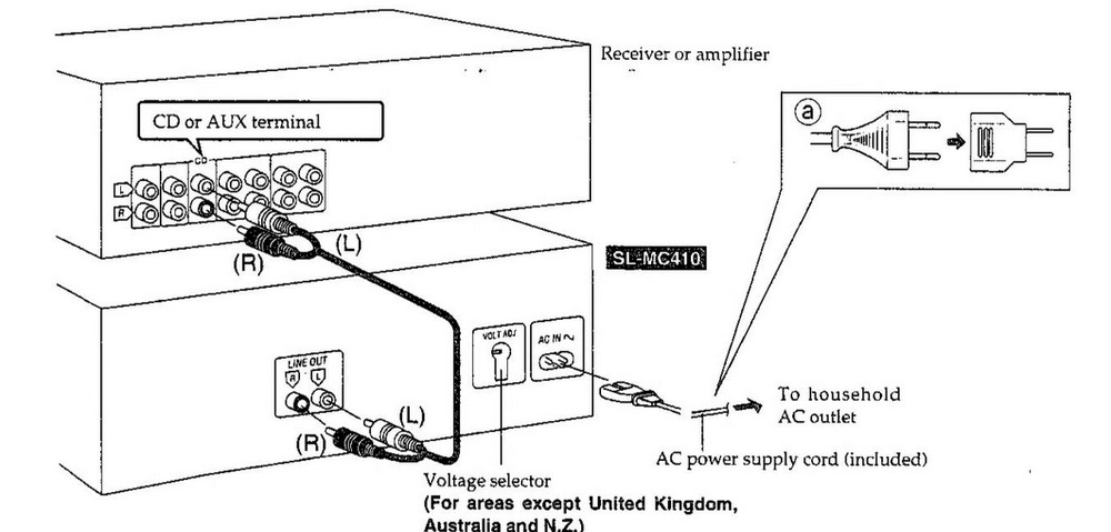 Vintage Technics SL-MC410 110+1 Disc CD Changer Excellent working Condition!