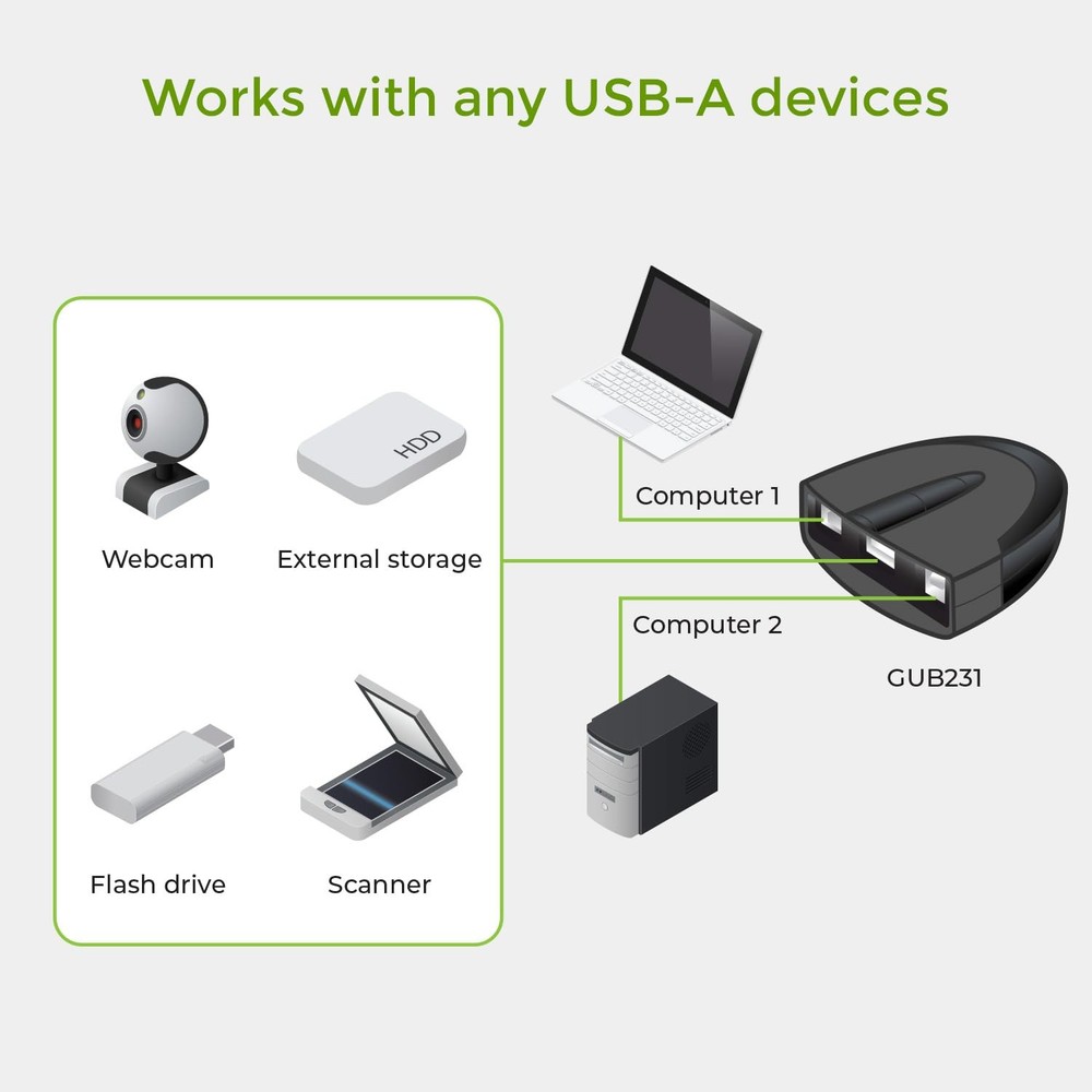 2 Port USB 2.0 Switch - Auto Printer Switch - Manually or Auto Control - LEDs...