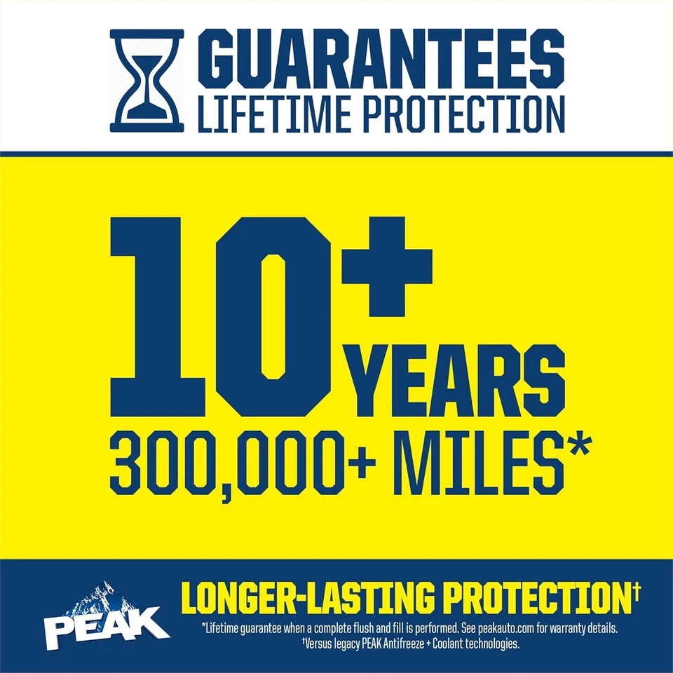 Prediluted Antifreeze Coolant for All Engine Cooling Systems