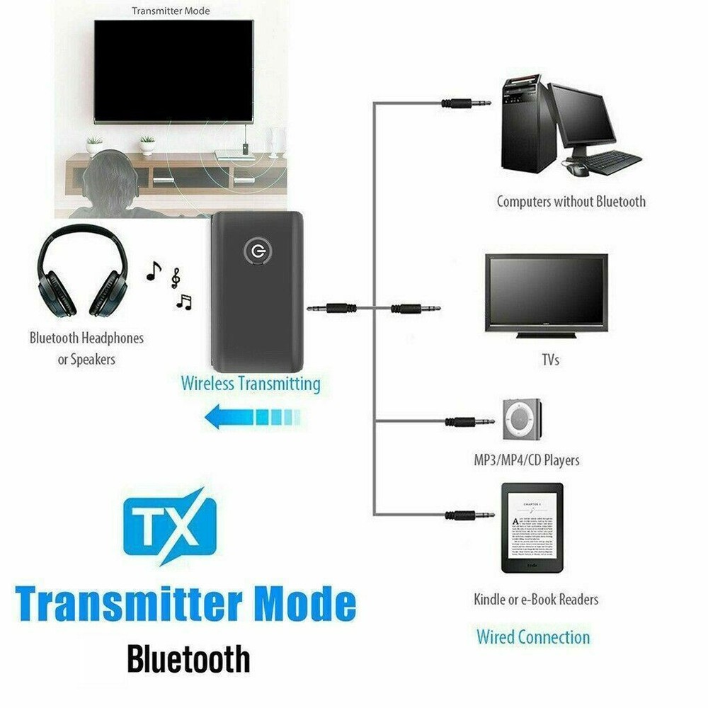 2 IN 1 Wireless Audio 3.5mm Jack Aux Adapter Bluetooth 5.0 Transmitter Receiver
