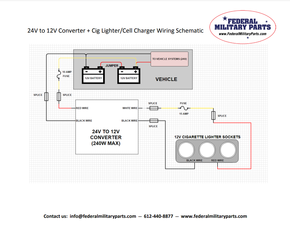 MILITARY HUMVEE CUP HOLDER / CENTER CONSOLE (B) SIDE CONTROL PANEL M998 AMMO CAN