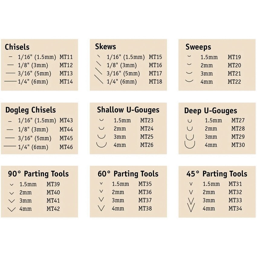 Flexcut Carving Tools Mixed Profile Micro Tool Set 1.5" Blade Wood Handle MT940