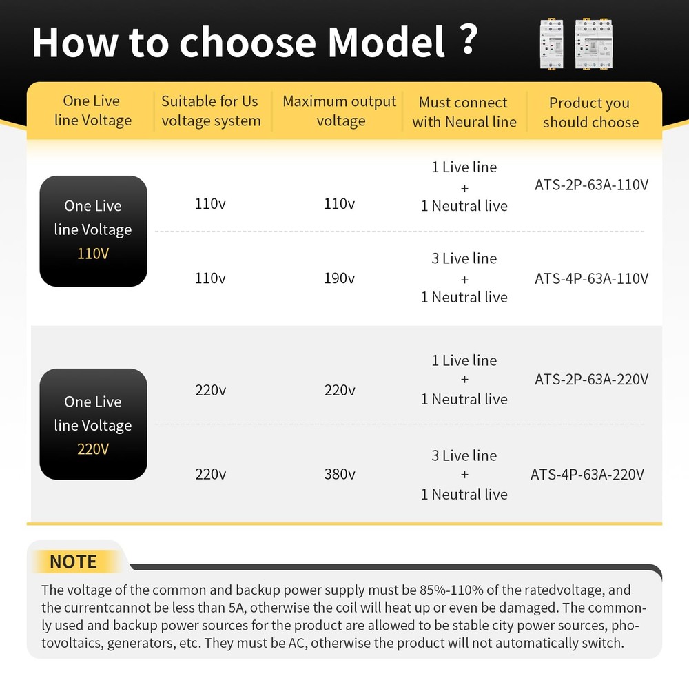 Mini ATS AC Automatic/Manual Transfer Switch 2P 63A 110V, Manual...