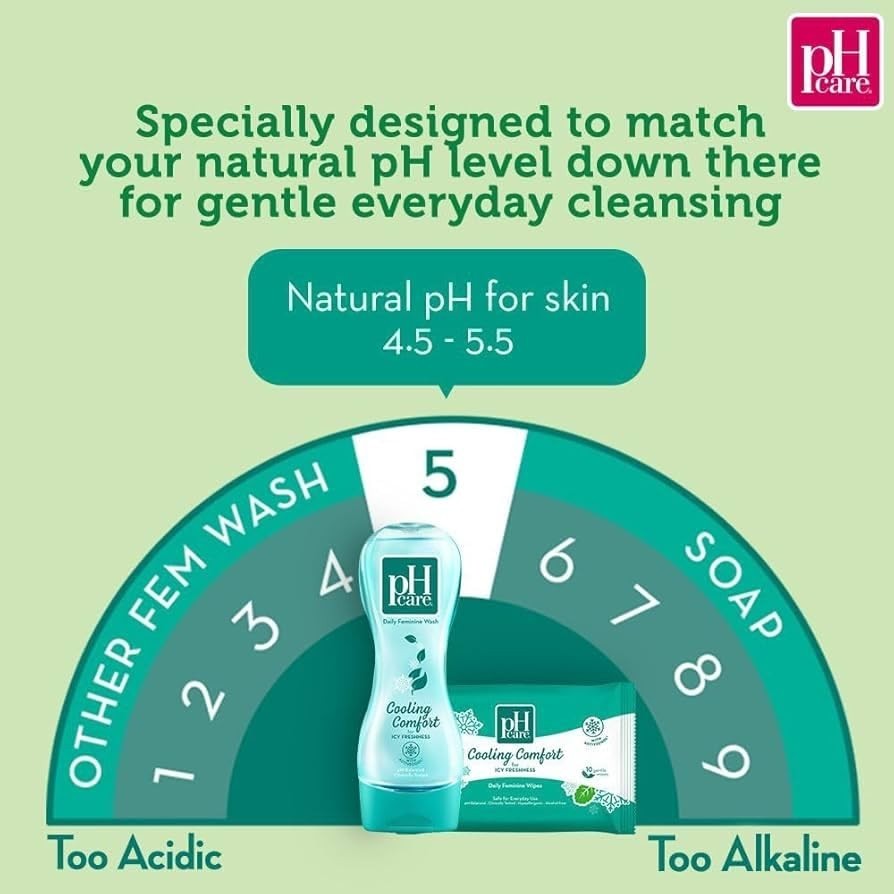 Intimate Wash Cold Wind with Active Cool 150ml