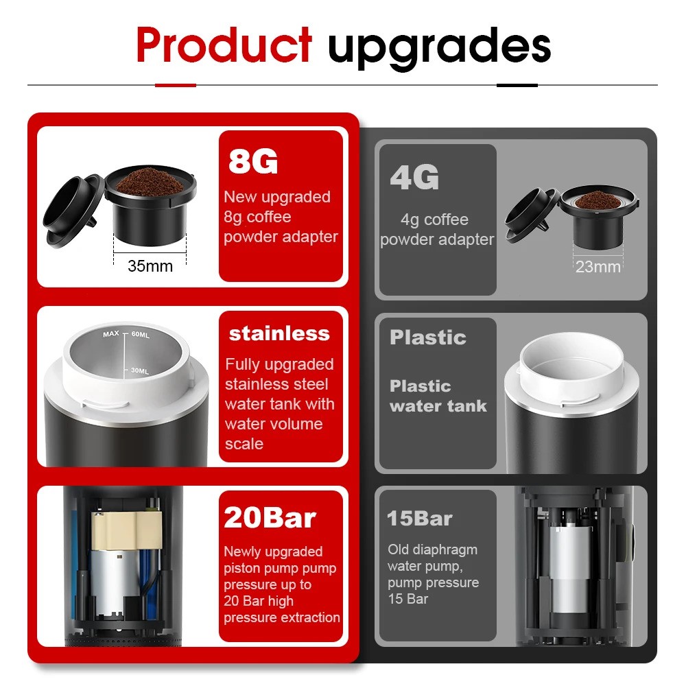 Portable Espresso Machine, Mini Espresso Maker, Self Heating Coffee Maker Compa