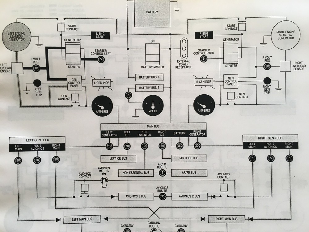Piper PA-31T Cheyenne Reference Manual.