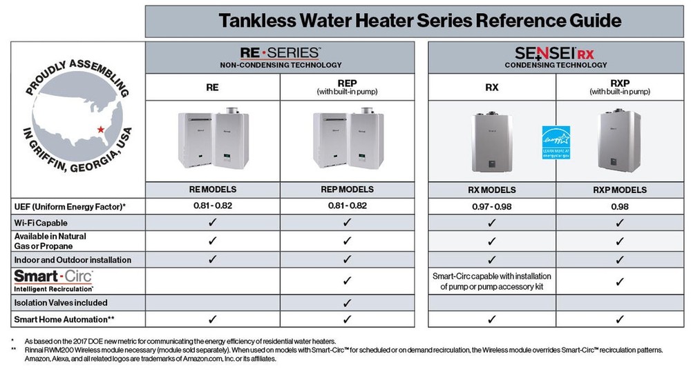 Rinnai RX199iN Tankless Water Heater 0.96 UEF 199k BTU 11.1 GPM - Slight Wear