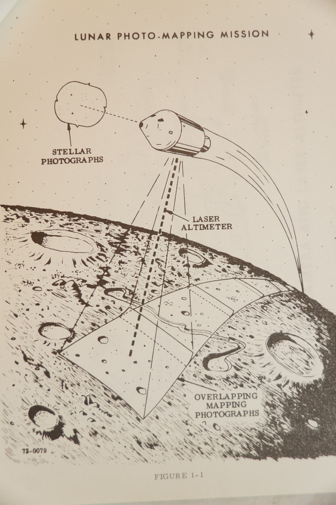 NASA Apollo Program Lunar Mapping Camera Official Internal Documents & Photos