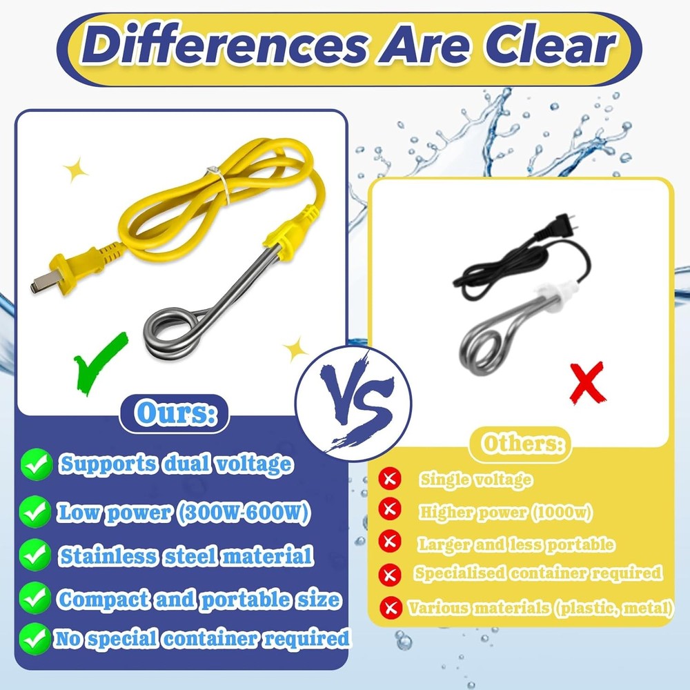 2-Pack Portable Immersion Heater Kit - 120V-300W,240V-600W, Instant Water Heater