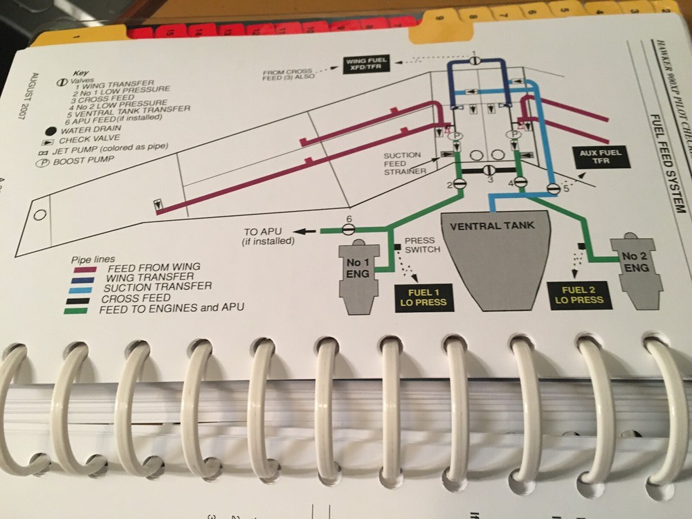 Hawker 900XP Pilot Checklist