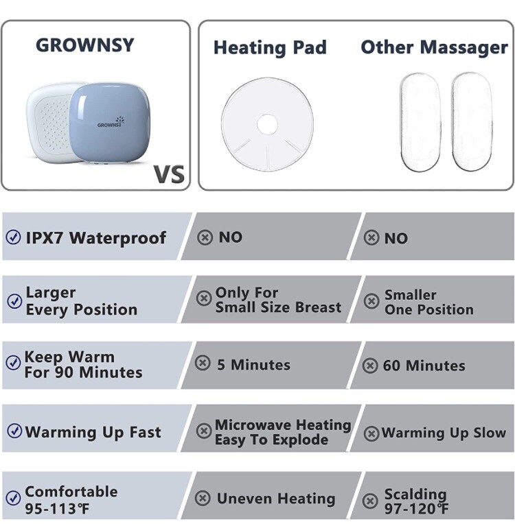 Warming Lactation Massager, Postpartum Breastfeeding Essentials