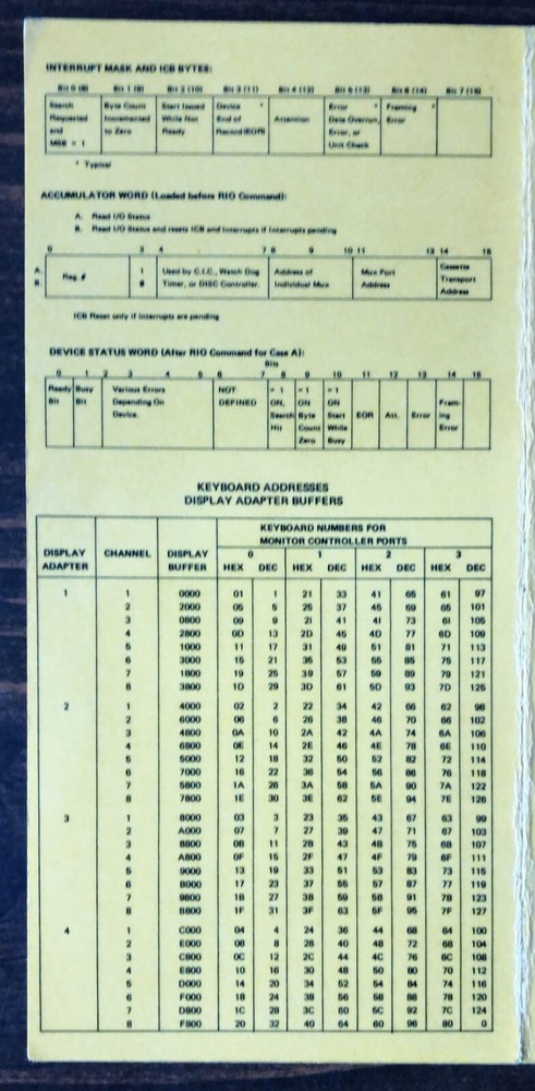 Raytheon Data Systems - Rare PTS-100 Programming System Reference Card