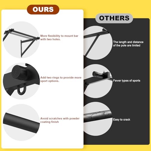 Pull Up Bar Wall Mounted, Adjustable Depth 51" Chin Up Bar, Strength Black