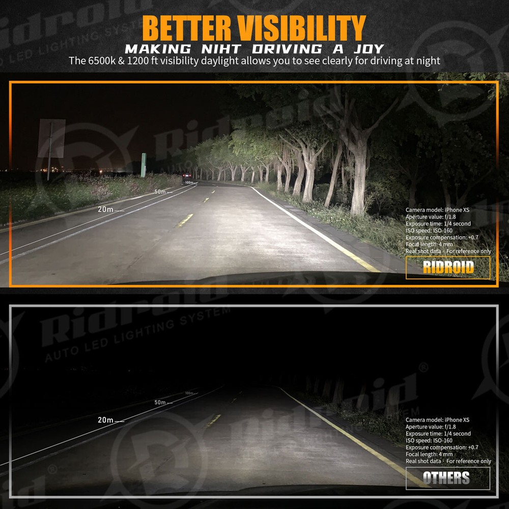 RIDROID LED Headlight Bulbs Conversion Kit 9005 H11 High Low Beam with canbus