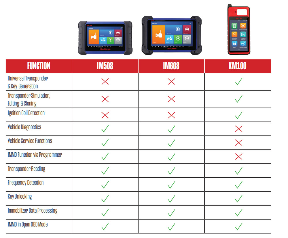 2025 Newest Autel MaxiIM KM100 Key Fob Programming Tool Programmer Immobilizer