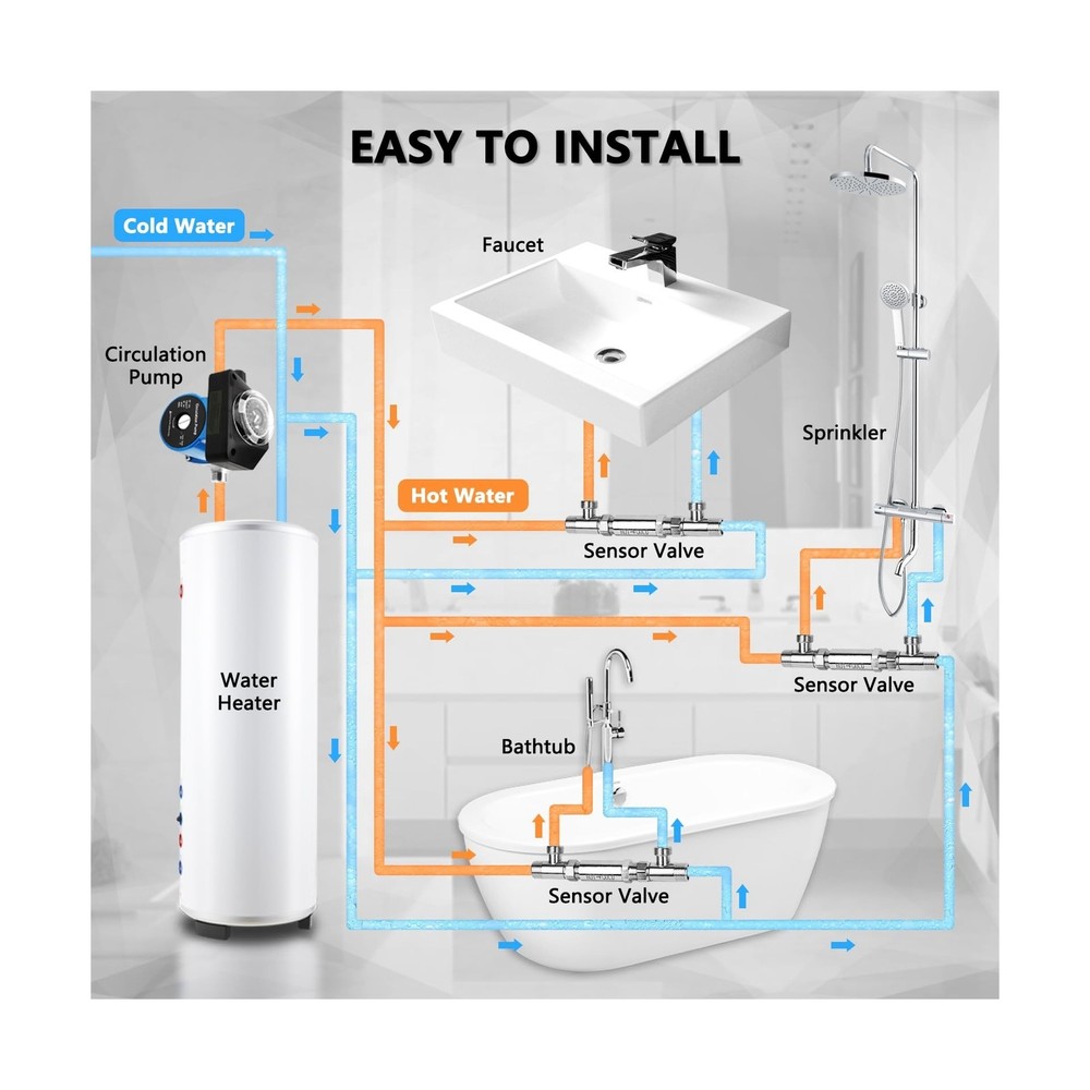 Hot Water Recirculating Pump with Timer Recirculation System & BSP 3/4" w/NPT...