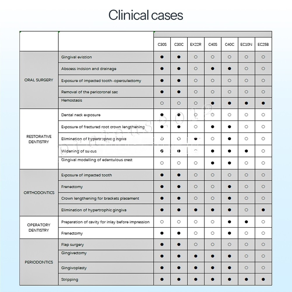 Electrosurgical Generator Cautery Machine Bipolar Monopolar High-Frequency