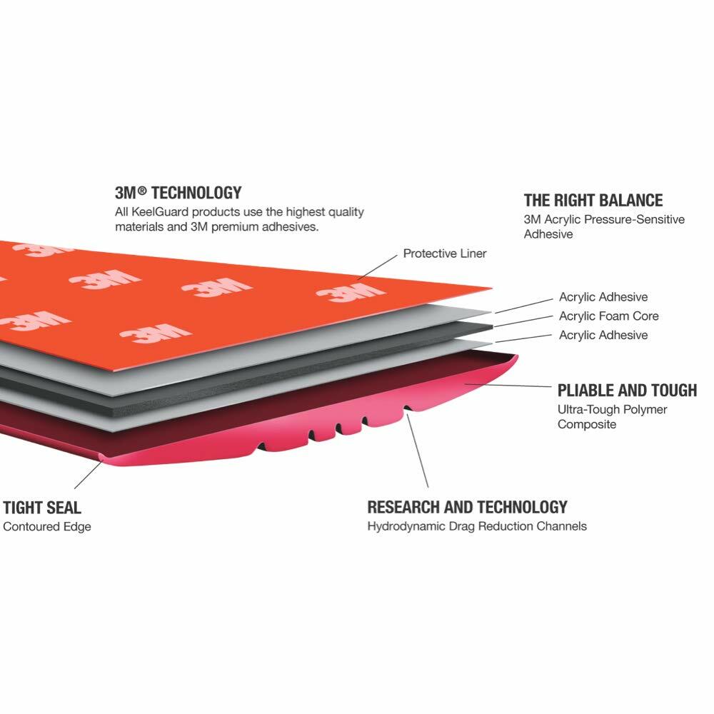 Megaware Keel Guard Keel Protector
