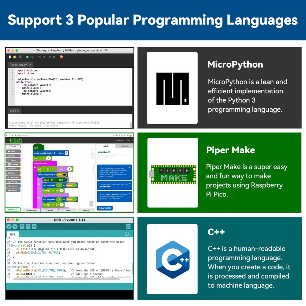 Starter Kit for Raspberry Pi Pico with 40 Projects Online Tutorials, MicroPyt...