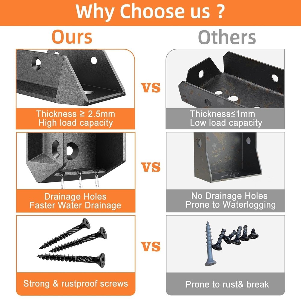 Rust-Resistant Deck Railing Connectors Bundle