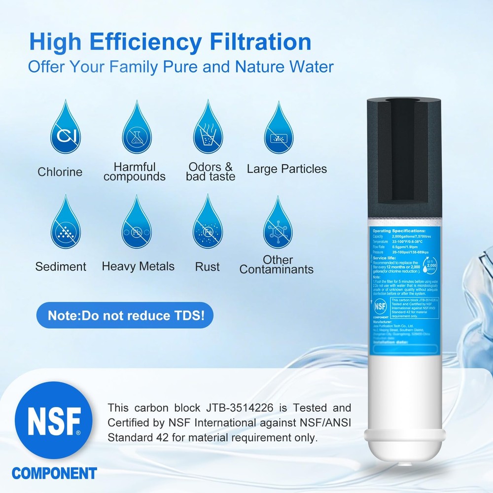 Inline Refrigerator Ice Maker Water Filter 1/4" Push Connect (1 Pack)